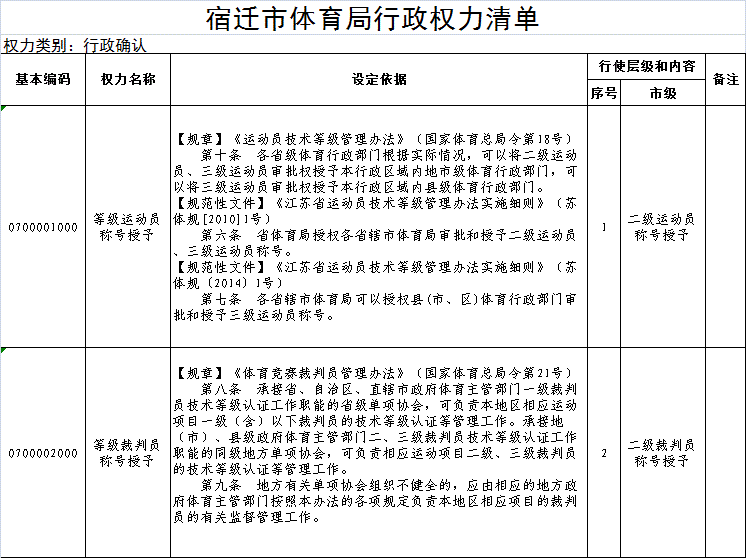 宿迁市体育局行政权力清单